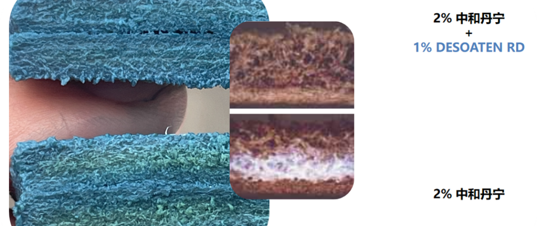 Besluit New Material Technology Co., Ltd - Multifunksionele polimeeradditief DESOATEN RD (6)